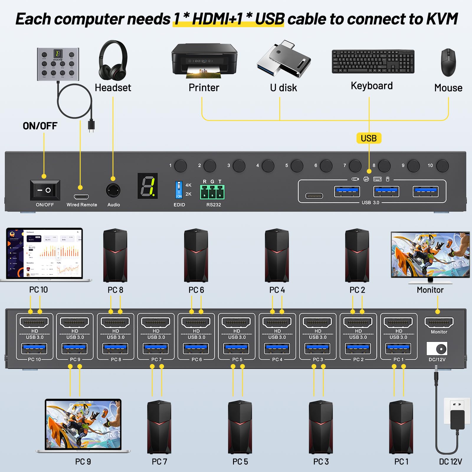 10 ポート 8 ポート KVM スイッチ HDMI 4K@ - Photography Simulator のレビューと価格